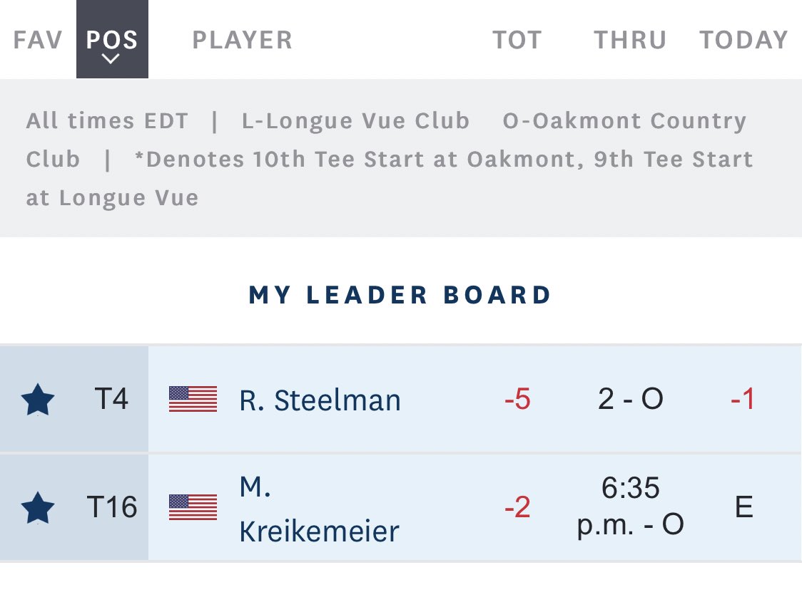 A couple Missouri-native golfers are making a climb up the leaderboard at the @USGA Amateur Championship! @MSUBearsGolf’s Max Kreikemeier @GTGolf’s Ross Steelman