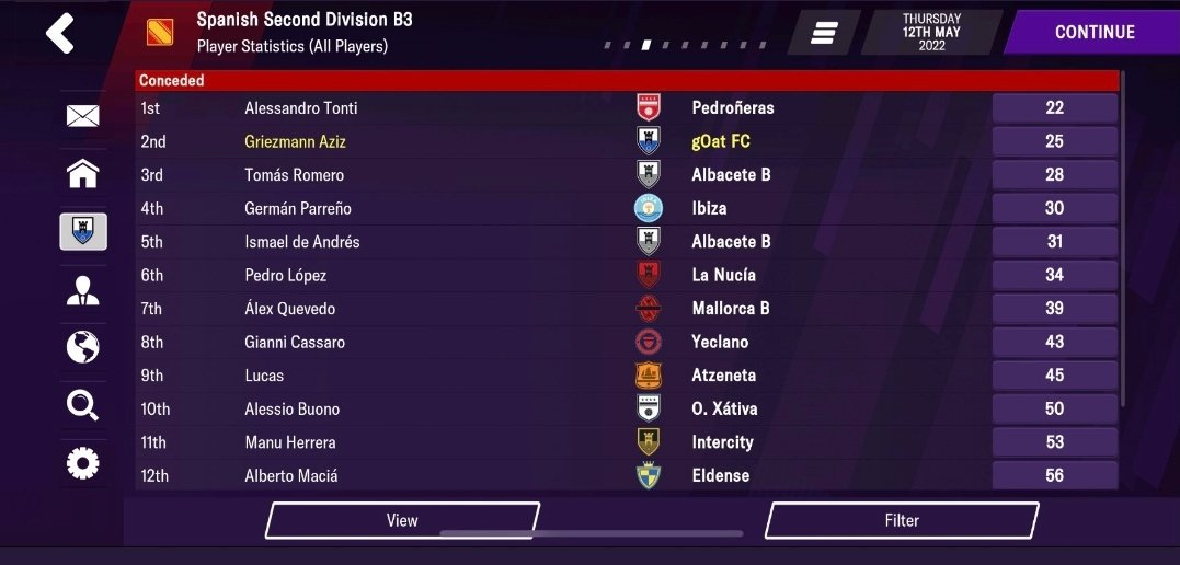 gOatsFutbolClub's tweet photo. BRILLIANT SEASON FOR @Fcb_Azizz AS HE FINISHES WITH THE 2ND LEAST GOALS CONCEDED IN THE LEAGUE CAMPAIGN THIS SEASON WITH ONLY 25 GOALS CONCEDED. GK #1 😍. 

#VAMOSgOats https://t.co/qXauxEVbST