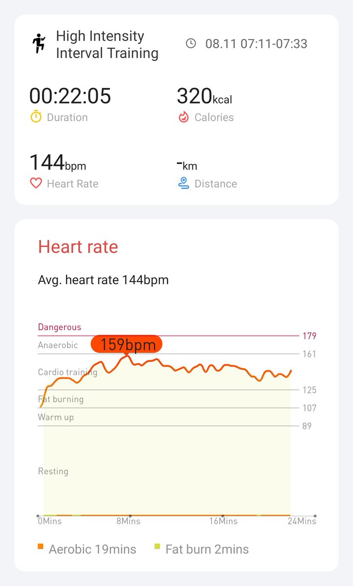 Day 12 completed #hiitchallengewithTicWatchE3  <a href="/Mobvoi_Official/">Mobvoi_Official</a>