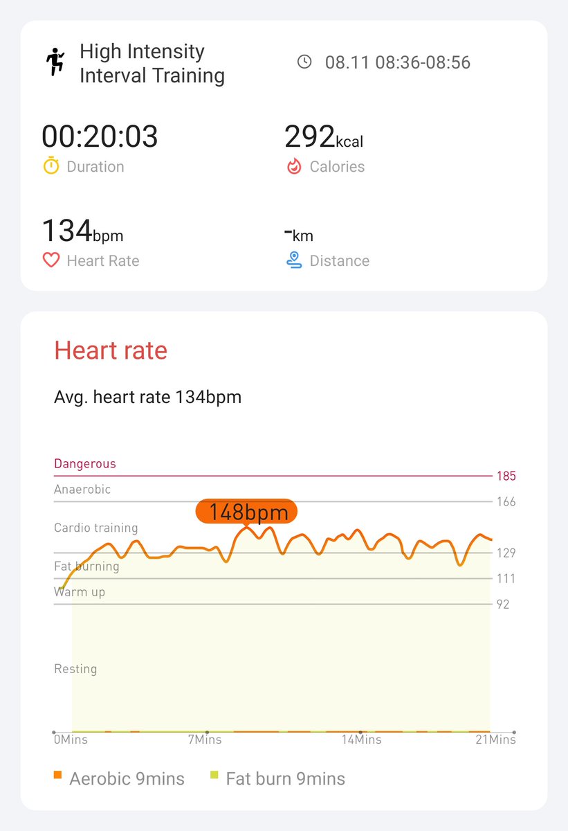 Day 18 finished 🎉🎉🎉 - might continue for 3 more days <a href="/Mobvoi_Official/">Mobvoi_Official</a> #hiitchallengewithTicWatchE3