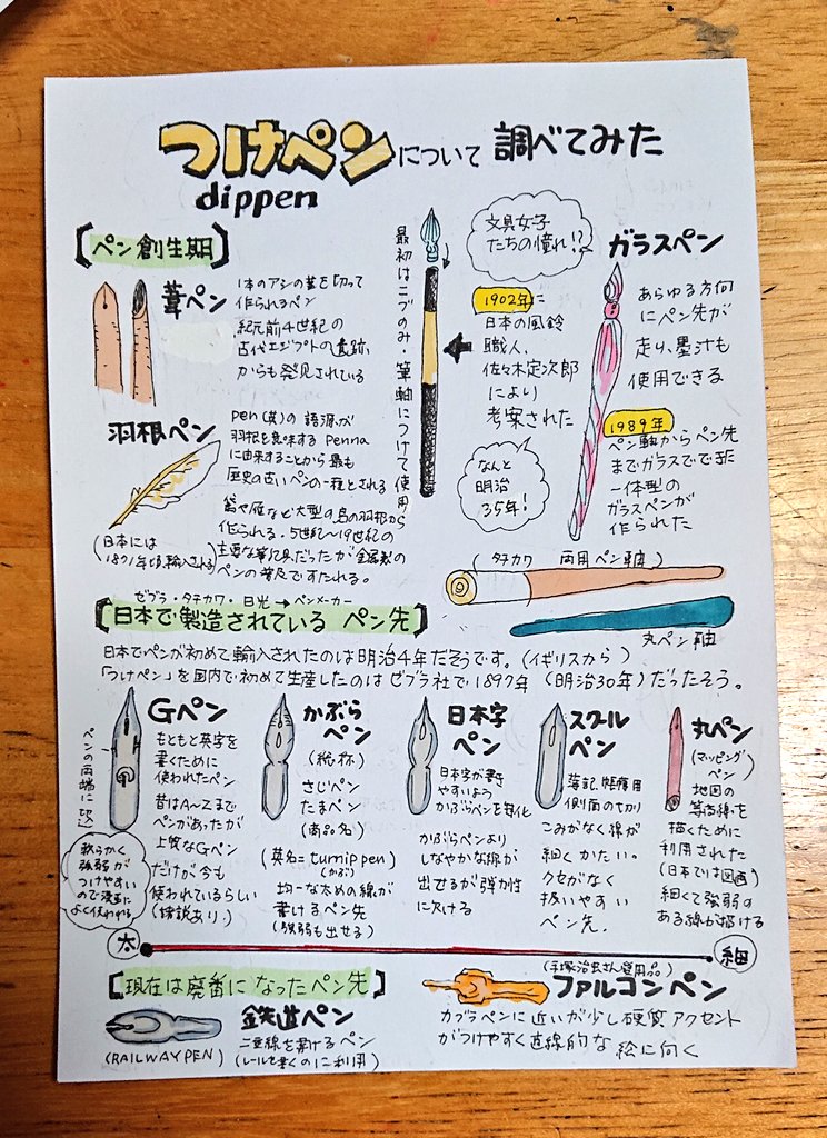 Twoucan つけペン の注目ツイート イラスト マンガ コスプレ モデル