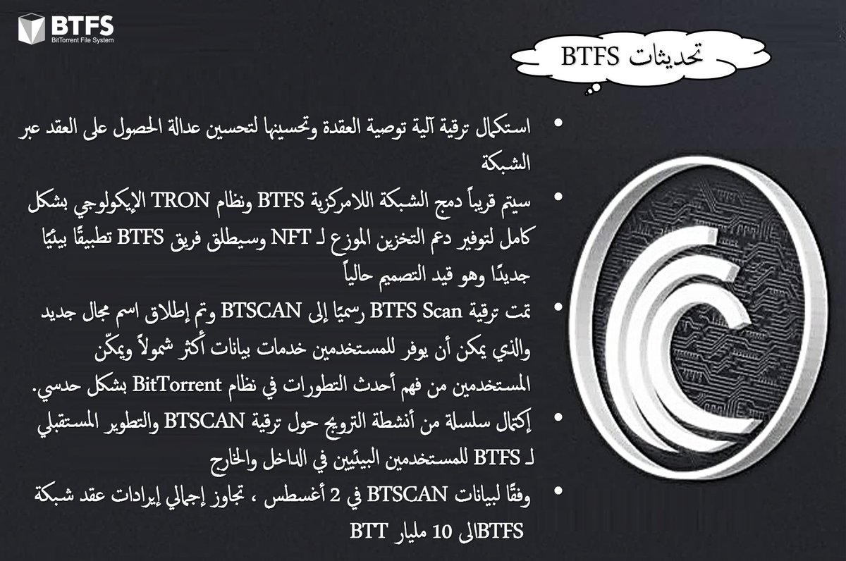 TronDao_AR's tweet photo. 📮 تحديثات #BTFS
✅ استكمال ترقية آلية توصية العقدة
✅ سيتم قريباً دمج الشبكة اللامركزية #BTFS ونظام #TRON الإيكولوجي بشكل كامل لتوفير دعم التخزين الموزع لـ #NFT
✅ تمت ترقية BTFS Scan رسميًا إلى #BTSCAN
✅ إكتمال سلسلة من أنشطة الترويج حول ترقية #BTSCAN https://t.co/g58M6z91KQ