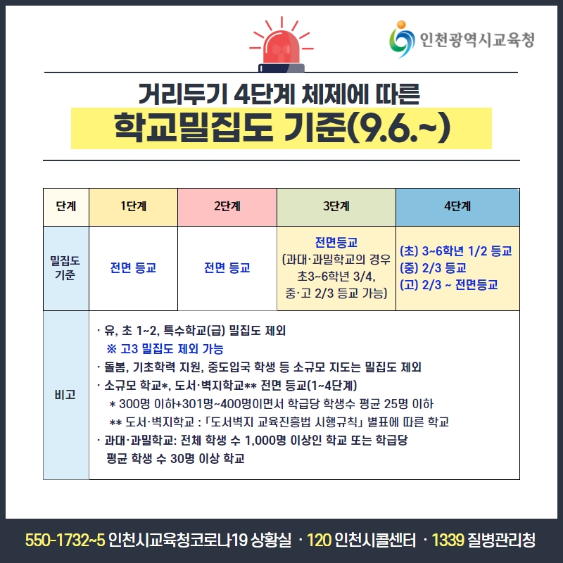 icehongbo's tweet image. 📢「교육회복을 위한 2학기 학사운영 방안」 안내📢

🔍 자세한 내용 : blog.naver.com/icehongbo/2224…

※ 아래의 사항은 기본계획으로 자세한 학사운영 일정은 개별 학교에서 안내할 예정입니다.

#인천교육 #2학기등교 #2학기 #학사운영 #교육회복 #단계별등교 #인천시교육청