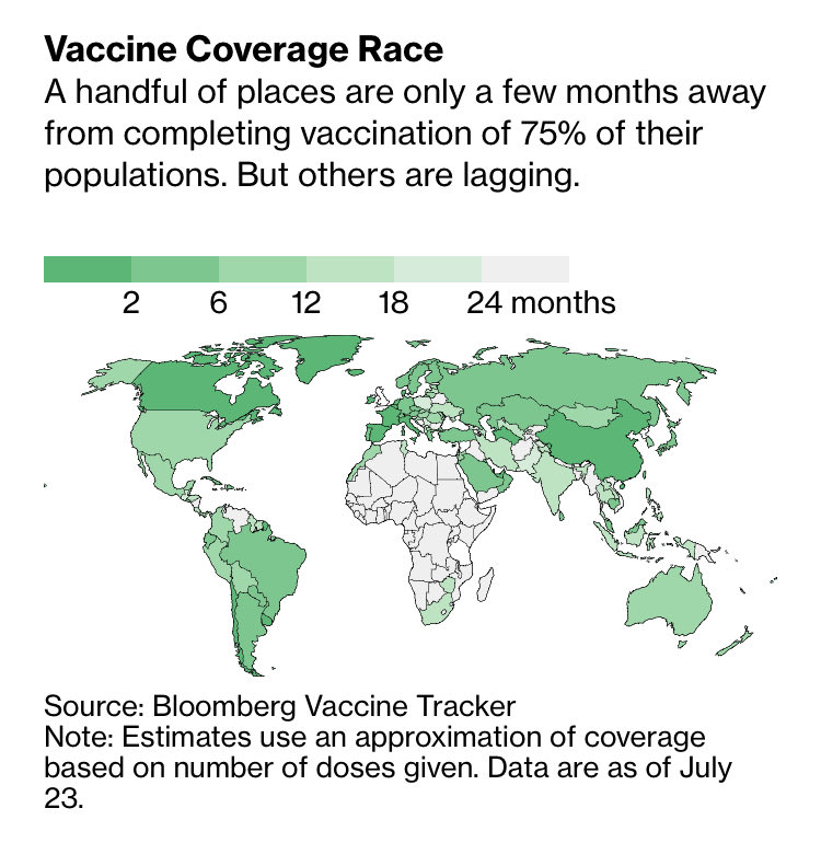 Today, close to 4.5 billion COVID-19 vaccines have been administered globally. &lt;1.1% in Low Income Countries. 

We need #vaccinesforall to exit the current COVID-19 health crisis #zeroleftbehind #IYD2021 <a href="/UNICEF/">UNICEF</a> <a href="/WHO/">World Health Organization (WHO)</a> <a href="/AfricaCDC/">Africa CDC</a> <a href="/YGLvoices/">Young Global Leaders</a>