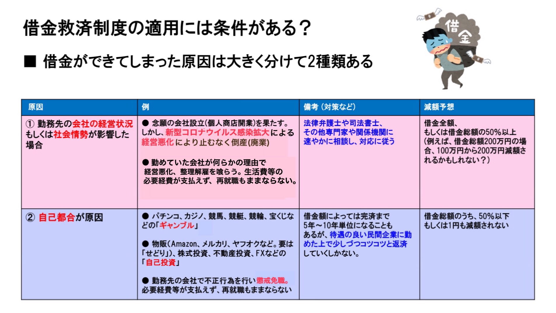 おまとめローン審査基準甘いところランキング 落ちる理由と対策 マネブー