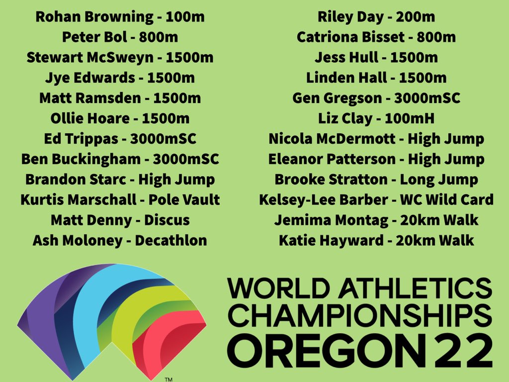 Matt Lynch (@mattlynch_) on Twitter photo Looking good for <a href="/WCHoregon22/">World Athletics Championships Oregon22</a> with 24 Aussies already hitting their qualifier after #Tokyo2020
Possibly even more snagging a <a href="/birminghamcg22/">Birmingham 2022</a> qualifier. Couldn’t find when they open. <a href="/CommGamesAUS/">Commonwealth Games Australia</a>? Looking good for <a href="/WCHoregon22/">World Athletics Championships Oregon22</a> with 24 Aussies already hitting their qualifier after #Tokyo2020
Possibly even more snagging a <a href="/birminghamcg22/">Birmingham 2022</a> qualifier. Couldn’t find when they open. <a href="/CommGamesAUS/">Commonwealth Games Australia</a>?
