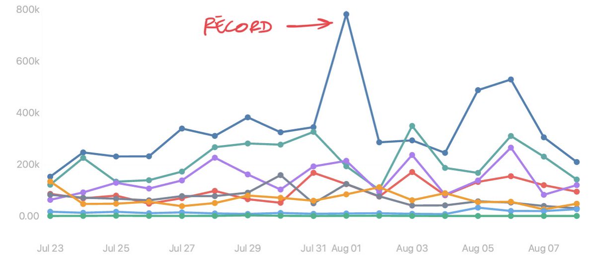 Carlos Ponce de León tweet media