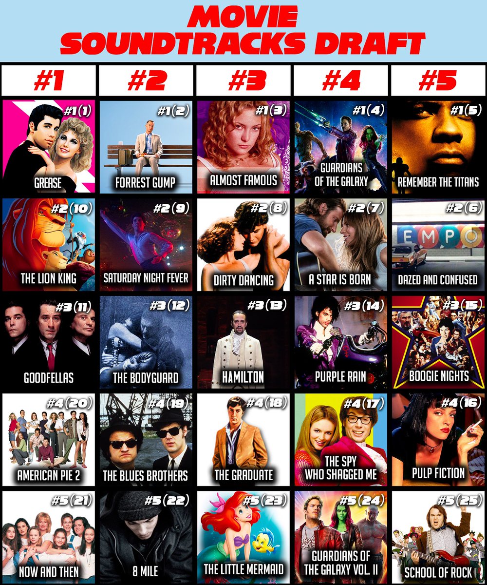 barstoolsports's tweet image. The Movie Soundtracks Draft. What number had the best picks? @DogWalkBarstool