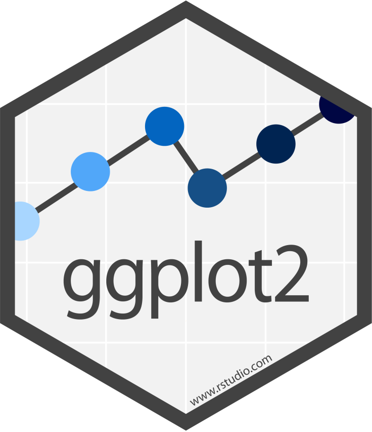 OpenCaseStudies's tweet photo. Want to learn more about how multicollinearity might influence your #data analyses? Check out our case study on right-to-carry gun laws using #Rstats and the #tidyverse. #datascience #TidyTuesday @JHUDataScience @jhubiostat
https://t.co/tTyOGSJzDd https://t.co/ynw2FWsJhg
