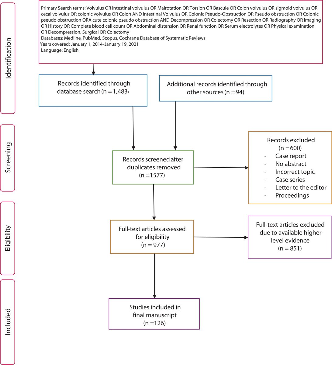 DCRjournal (@dcrjournal) on Twitter photo #DCRJournal Clinical practice guideline on management of colonic volvulus and pseudo-obstruction updated from 2016 - a MUST read! bit.ly/2VA144J
<a href="/JISBMD/">Joshua Bleier</a> <a href="/ConorDelaneyMD/">Conor Delaney</a> <a href="/justinmaykel/">Justin Maykel</a> <a href="/KarimAlavi/">Karim Alavi</a> <a href="/KyleCologne/">Kyle Cologne</a> <a href="/dubaicolorectal/">Maher A. Abbas, MD, FACS, FASCRS, FPSCRS-Honorary</a> <a href="/SamAtallahMD/">Sam Atallah, MD</a> <a href="/debby_keller/">Debby Keller, MD</a> <a href="/SeanLangenfeld/">Sean Langenfeld</a> #DCRJournal Clinical practice guideline on management of colonic volvulus and pseudo-obstruction updated from 2016 - a MUST read! bit.ly/2VA144J
<a href="/JISBMD/">Joshua Bleier</a> <a href="/ConorDelaneyMD/">Conor Delaney</a> <a href="/justinmaykel/">Justin Maykel</a> <a href="/KarimAlavi/">Karim Alavi</a> <a href="/KyleCologne/">Kyle Cologne</a> <a href="/dubaicolorectal/">Maher A. Abbas, MD, FACS, FASCRS, FPSCRS-Honorary</a> <a href="/SamAtallahMD/">Sam Atallah, MD</a> <a href="/debby_keller/">Debby Keller, MD</a> <a href="/SeanLangenfeld/">Sean Langenfeld</a>
