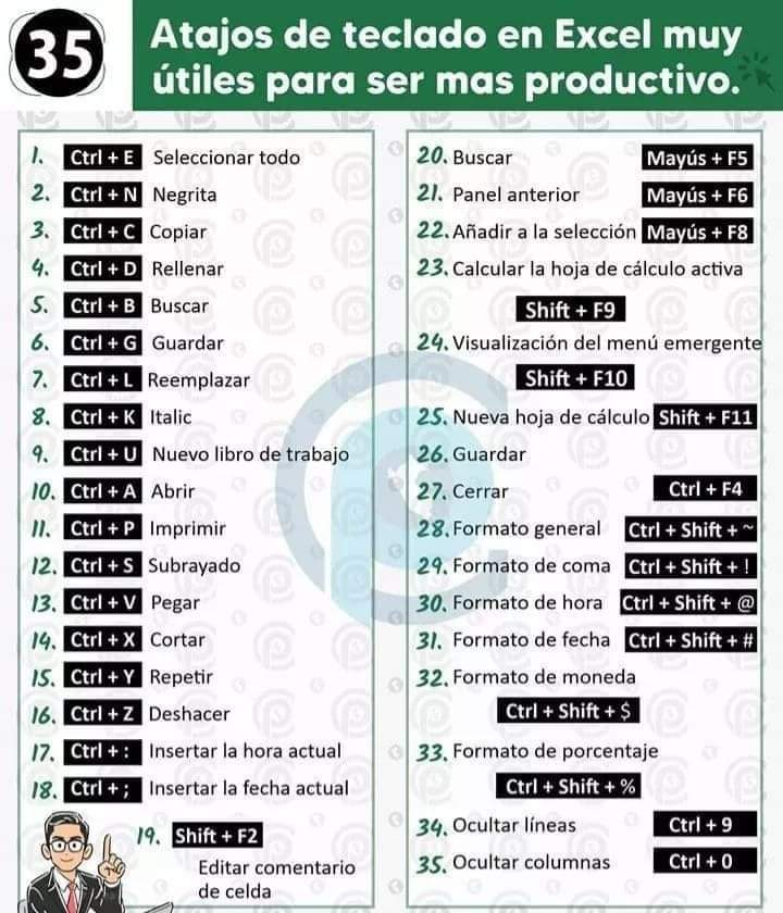 cherovapete_'s tweet photo. Aprendan Excel por el bien de todos. https://t.co/kd1ATdn8uC