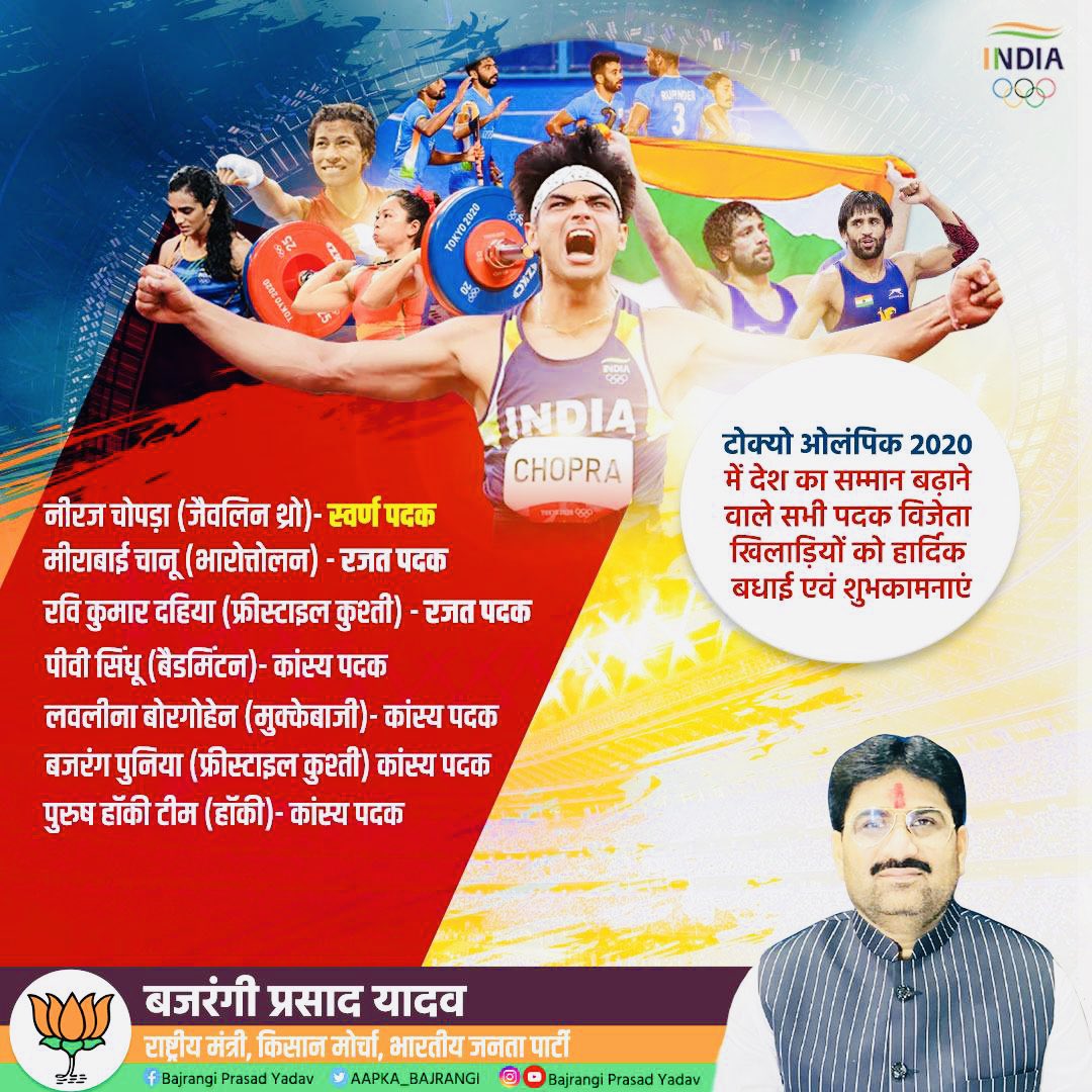 AAPKA_BAJRANGI's tweet photo. टोक्यो ओलंपिक 2020 में अब तक के इतिहास में भारत का सबसे बेहतरीन प्रदर्शन रहा, एक गोल्ड सहित कुल 7 मेडल दिलाकर खिलाड़ियों ने देश का गौरव बढ़ाया है। सभी पदक विजेता खिलाड़ियों को हार्दिक बधाई एवं उज्ज्वल भविष्य की शुभकामनाएं।
#FirstGoldToIndia #TokyoOlympics #Tokyo2020 https://t.co/hmufo3Ogmu