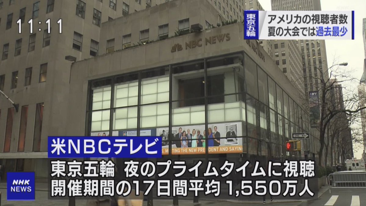 UraUnabou_0108's tweet photo. アメリカ・NBCの東京オリンピック中継の視聴者数が、1988年の開始以来最少の1550万人。 #nhk #nhk_news #NBC #nbcnews #Tokyo2020 #東京2020 #東京五輪 #オリンピック https://t.co/cuEi9UdtgP