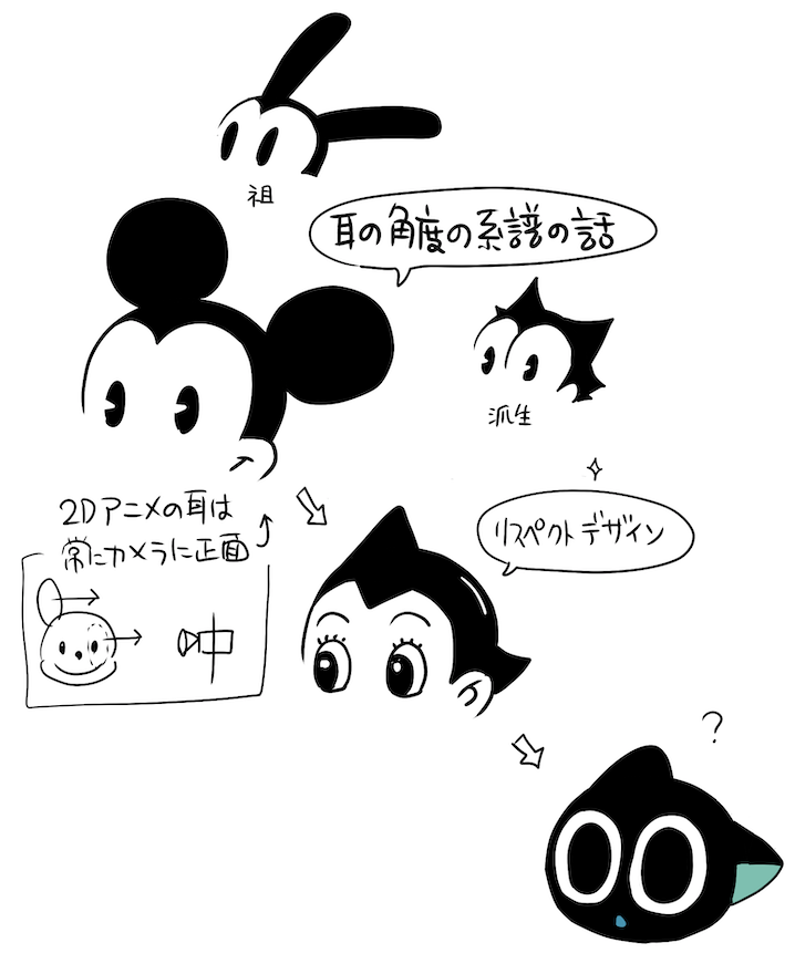 以前あげたキャラデザネタ再掲 