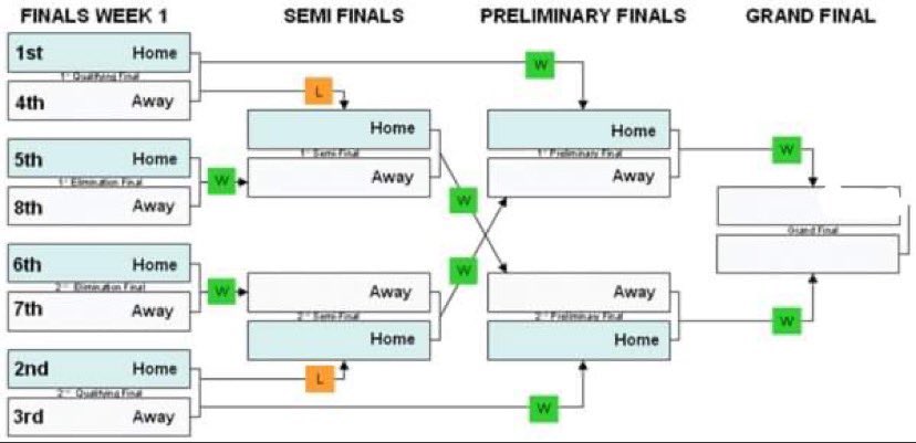 SG Pro-Am league tweet media