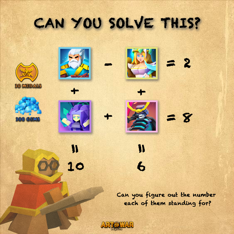 GameAoW's tweet photo. Dear commanders, our heroes bring us a puzzle. As this picture has showed, each of them stand for a number. Would you like to help me solve this puzzle? Once you help me figure it out, we will send you the rewards. Come and try this! #artofwarlegions https://t.co/jFJrkuvRN3