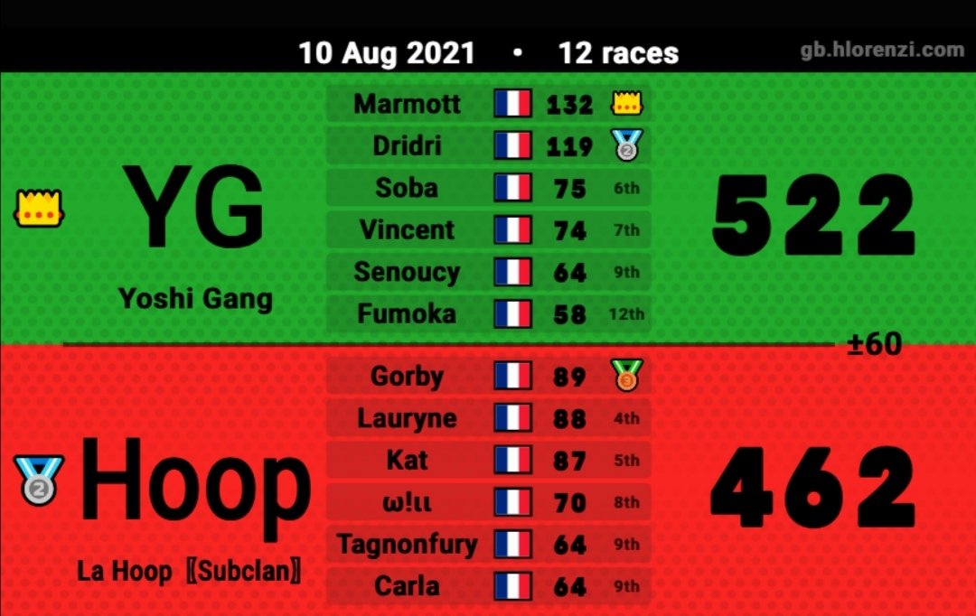 LPoketchu's tweet image. 