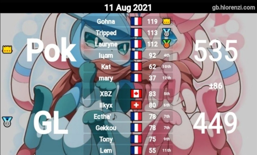 LPoketchu's tweet image. 