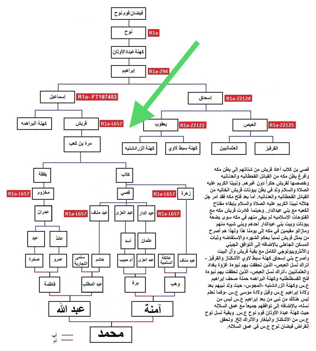 ابو سالم عبدالواحد الحمد التركي العجمي tweet media