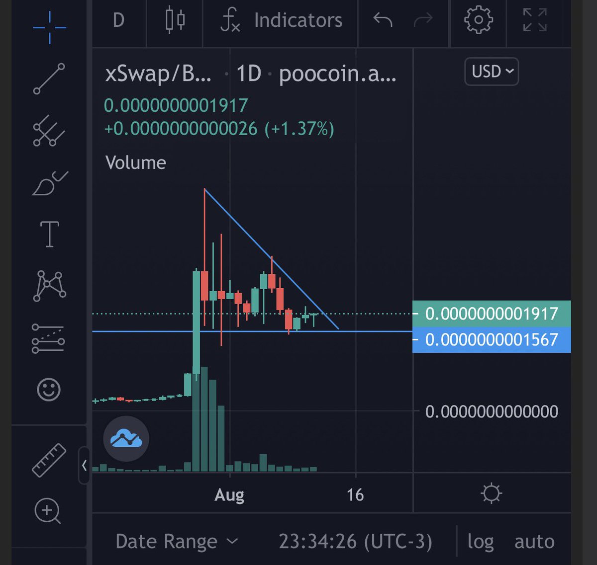 xSwap Protocol tweet media