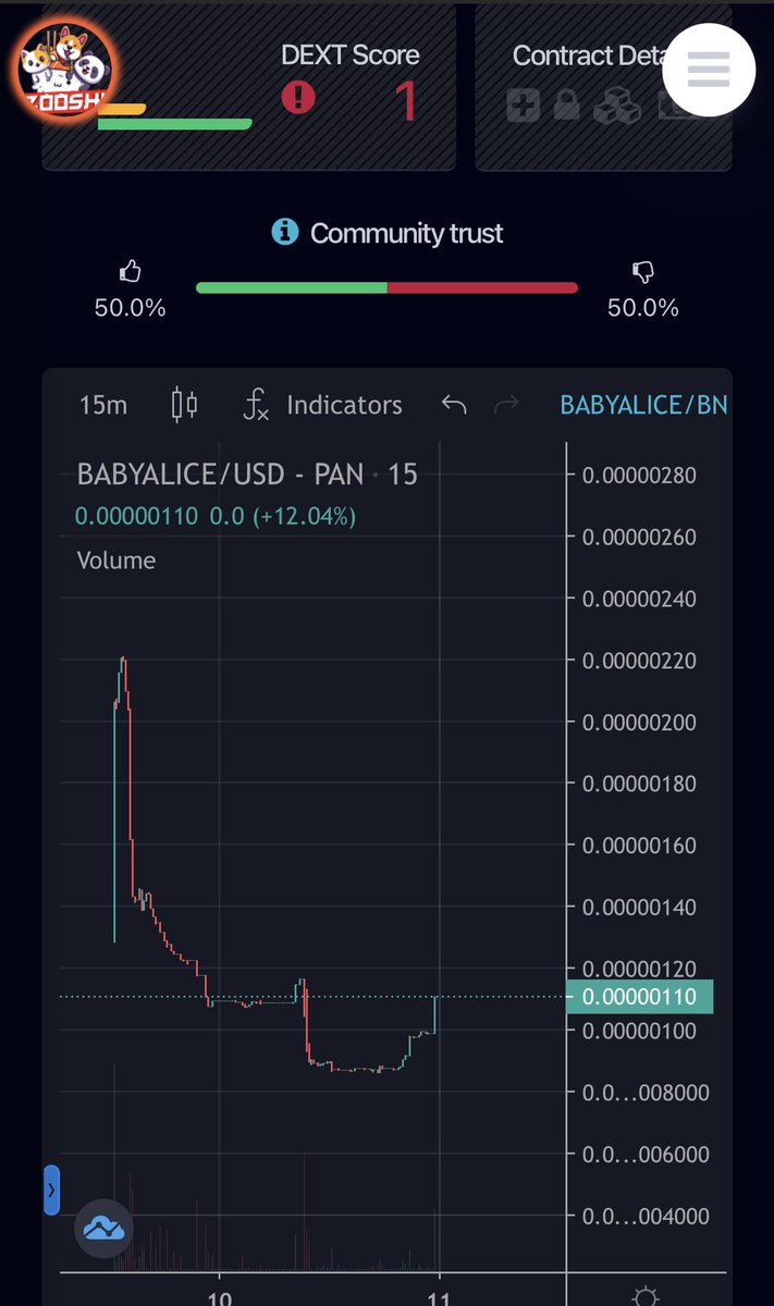 MyBabyAlicee's tweet photo. Here we go #babyalice marketing about to begin. See you on the moon guys 🌙 #DeFi #Crypto #bnb #myneighboralice Earn @MyNeighborAlice token for holding. #gaming #nft https://t.co/oHl8rkriuv