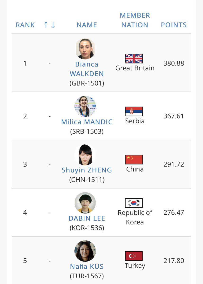 Bianca Walkden TKD tweet media