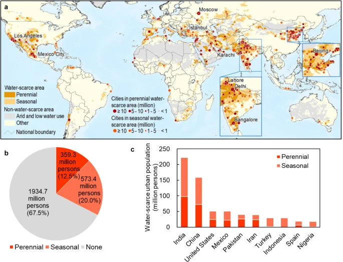 poppymasselos's tweet photo. Future global urban water scarcity and potential solutions https://t.co/06Q2XQrC5Q @tnatw https://t.co/LtHnfnRttT
