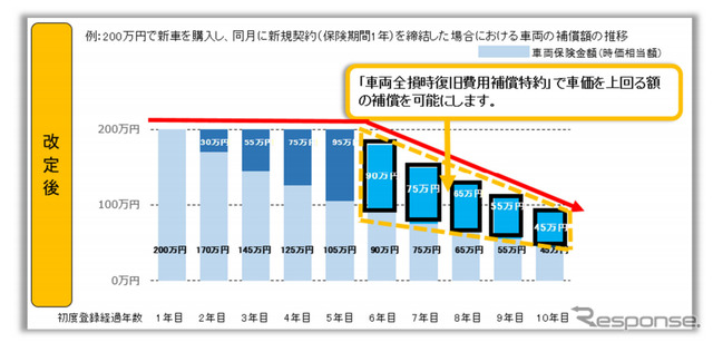 東京海上日動 Twitter Search 東京海上日動 Twitter Search