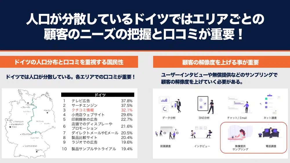 yukimeru0305's tweet image. ヨーロッパの中心ドイツ市場の魅力と攻略法🇩🇪

1.ドイツは周辺国と合わせると日本に匹敵する経済規模、購買力も高い💶

2.決済手段のPaypal、コミュニケーションツールのWHAT APP必須📱

3.人口が分散しており、各エリアのニーズの把握と口コミの獲得が重要👫

#海外WEBマーケティングtips