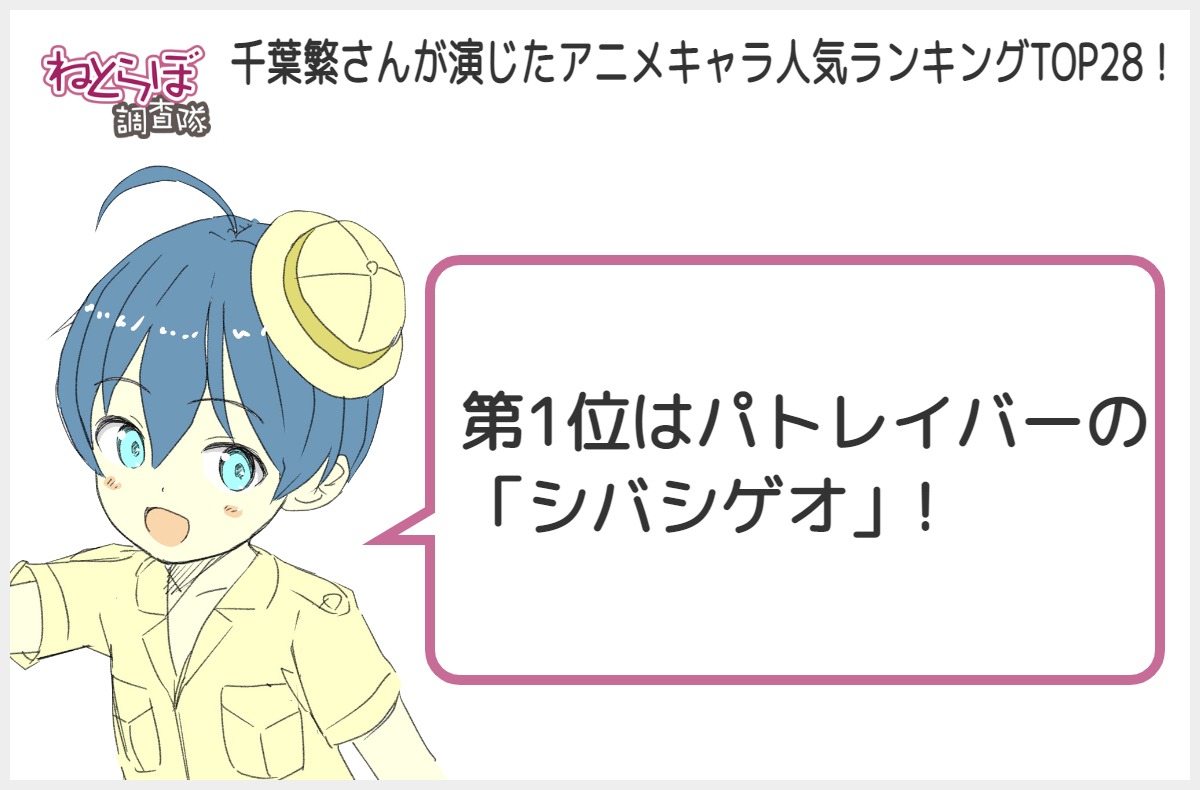 千葉繁さんが演じたアニメキャラ人気ランキング シバシゲオ 1位獲得に 機動警察パトレイバー 公式アカウントも祝福 Twitter