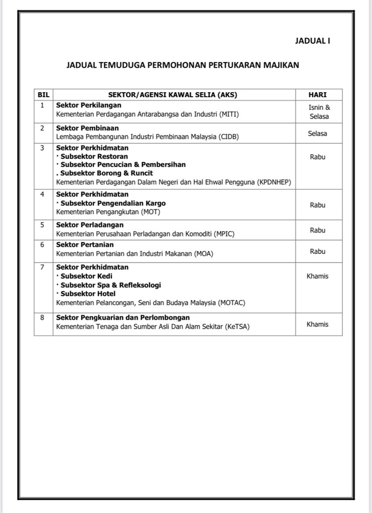 Kdn On Twitter Makluman Mengenai Pengoperasian Pusat Kelulusan Setempat Osc Di Bahagian Pengurusan Pekerja Asing Kementerian Dalam Negeri Sepanjang Tempoh Perintah Kawalan Pergerakan Keselamatantanggungjawabbersama Kdn Togetherweareone Https T