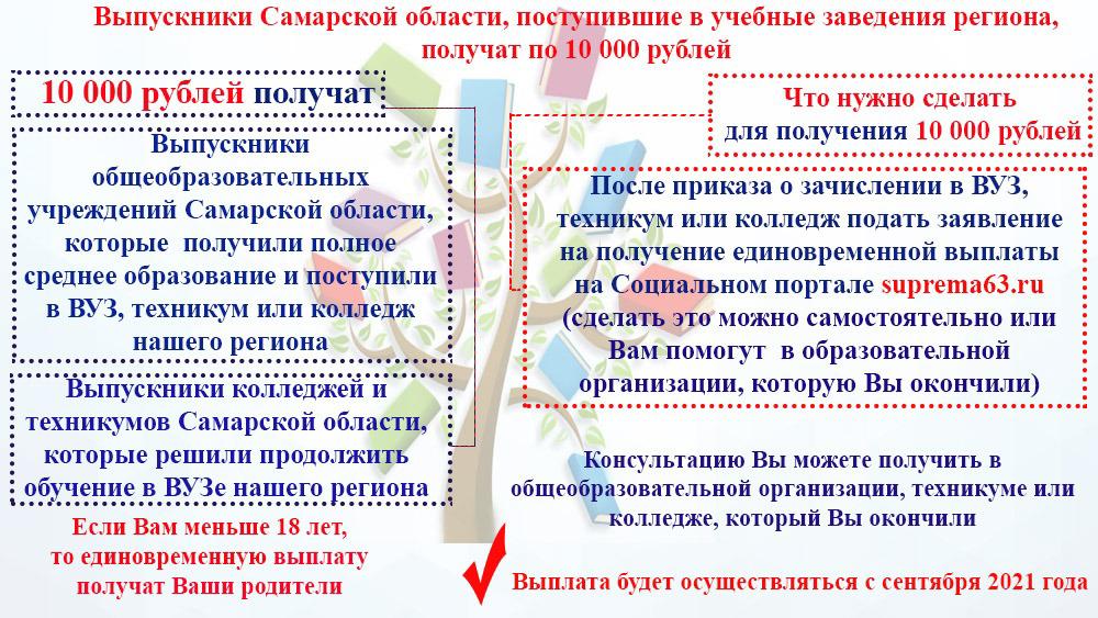 ❗️Информация для выпускников❗️