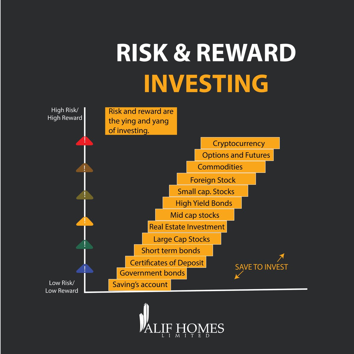 Different investment opportunities comes with different levels of rewards. So far, Real estate seems to be one investment whose risk matches it's reward. To find more about investing in Real Estate, contact us on +254111052000 or visit alifhomesltd.com
#realestateinvesting