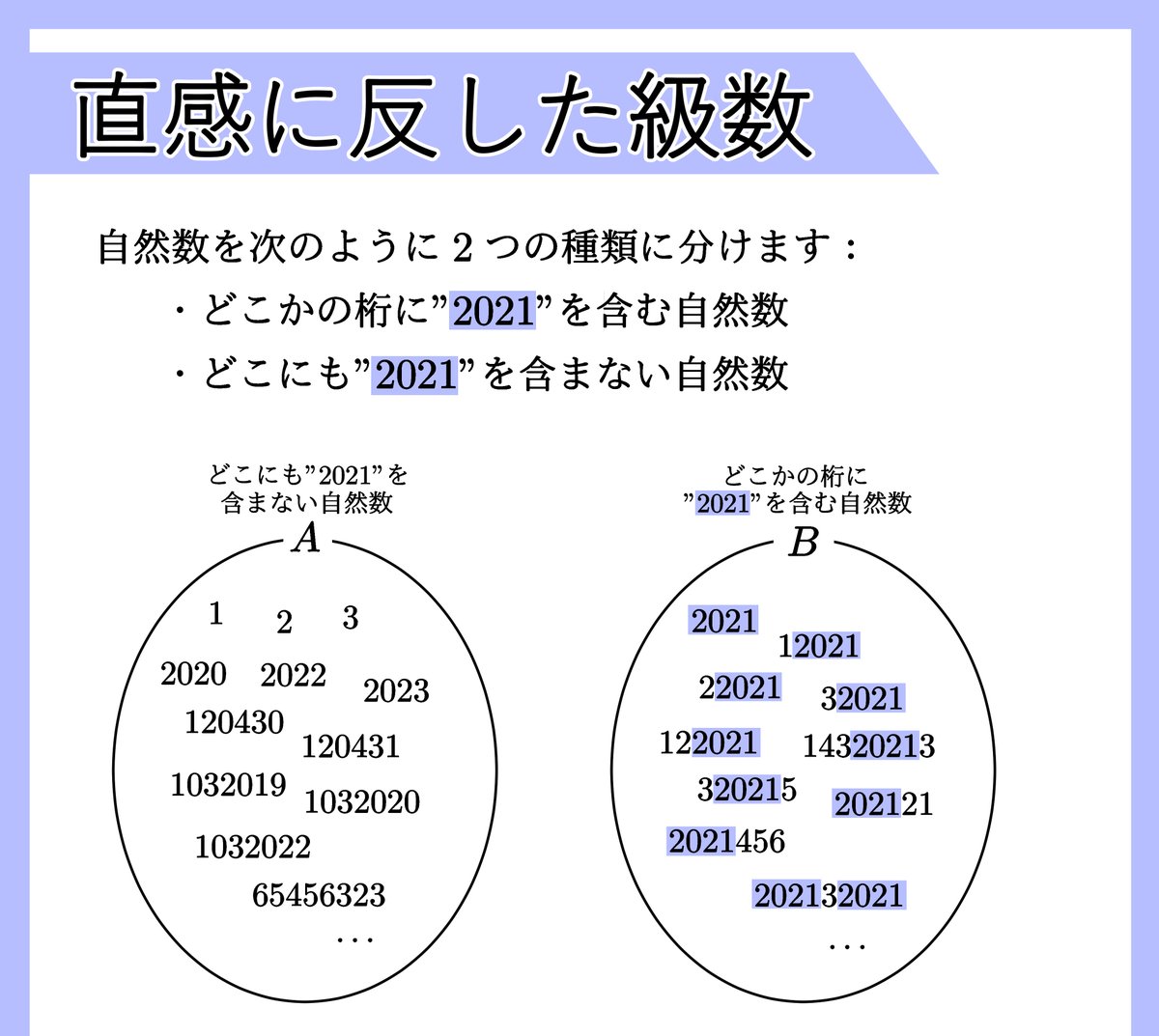 直感に反する級数の話

※この話は2021に限らず,任意の有限数字列でも成り立ちます. 