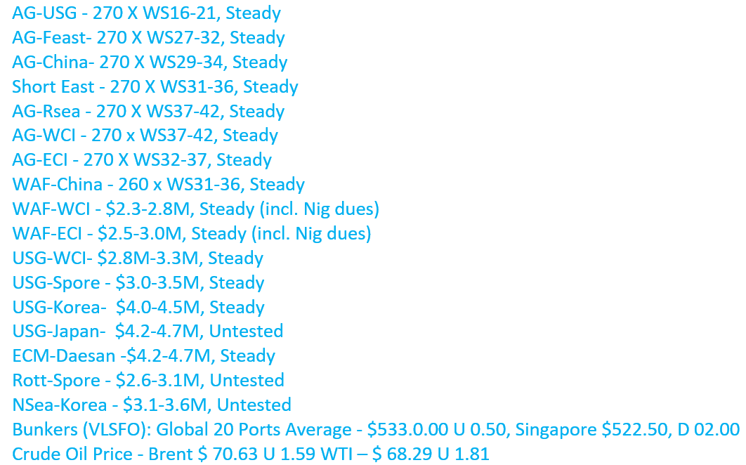 Assessments mod units  (2021), excldg AWRP
#OOTT #oil #tankers #Shipping #ships #Brokers #chartering #dirty #wet #ports #operations #vlcc #shippingindustry #Crude #CrudeOil #Bunker #Oil #Analytics #OPEC #energy #freight #CanadianOil #WTI #transport #IEA #Bloomberg #news #Splash