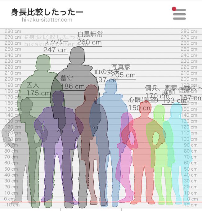 身長比較したったーのtwitterイラスト検索結果 身長比較したったーのtwitterイラスト検索結果