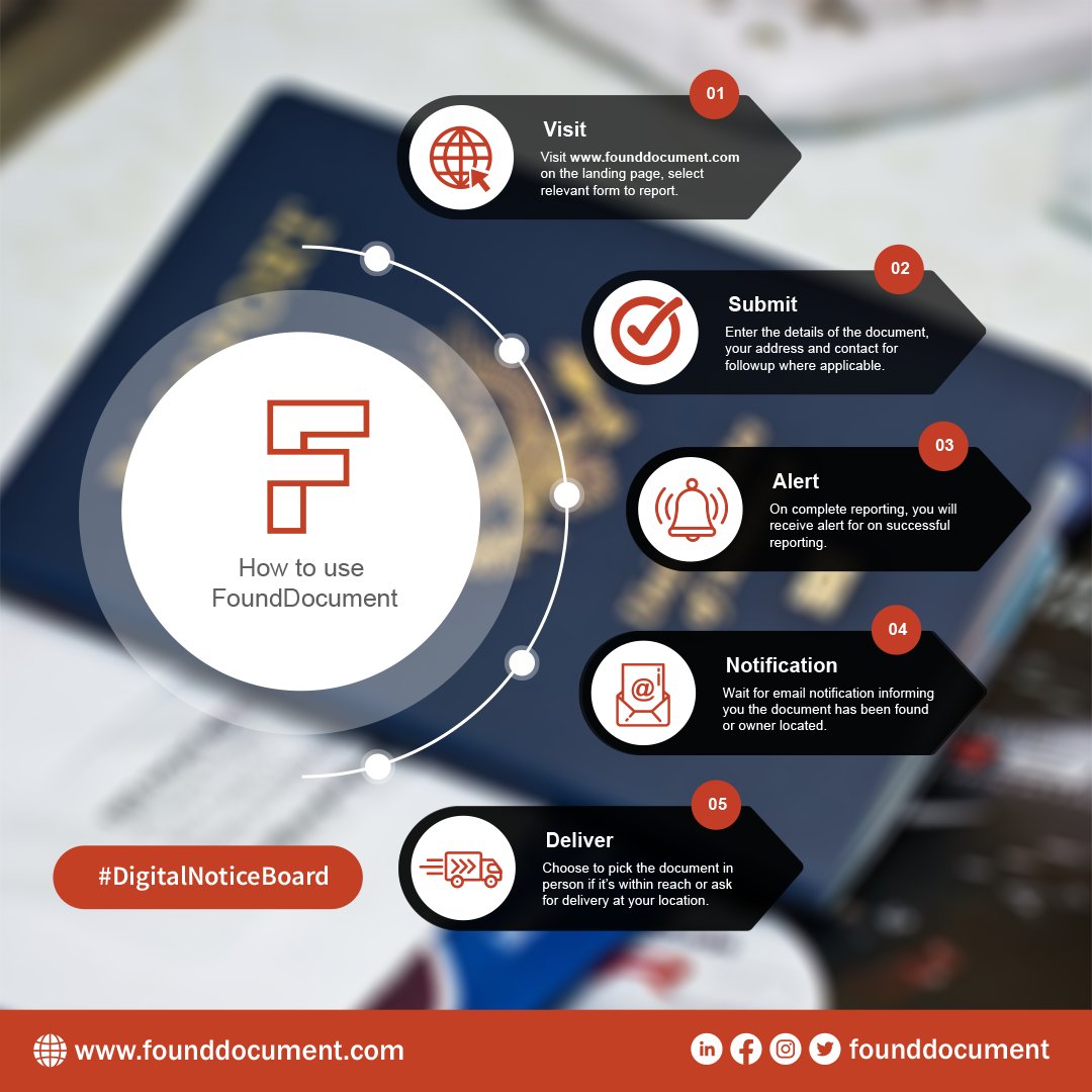 FoundDocument's tweet photo. Do you know how to use #FoundDocument? Here are the steps of use. You can also share this with friends. https://t.co/DEklQB0HrA