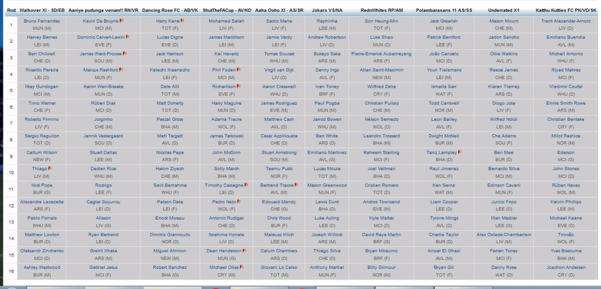 venkiraja's tweet photo. @Draft_Society
@draftgenie
@JWillDraft
@DraftLad
@drafterthoughts
@tottiandor
@draftiola
@ChuckBoothSport
@KP_Collective
@FFootball92
@FantasyYIRMA
@fantraxGJL
@fantraxiceland
Arsenal Chennai Supporters #EPLDraft, but with a twist - for the first 19 GWs. Rate our teams please! https://t.co/pWki8C2Vvn