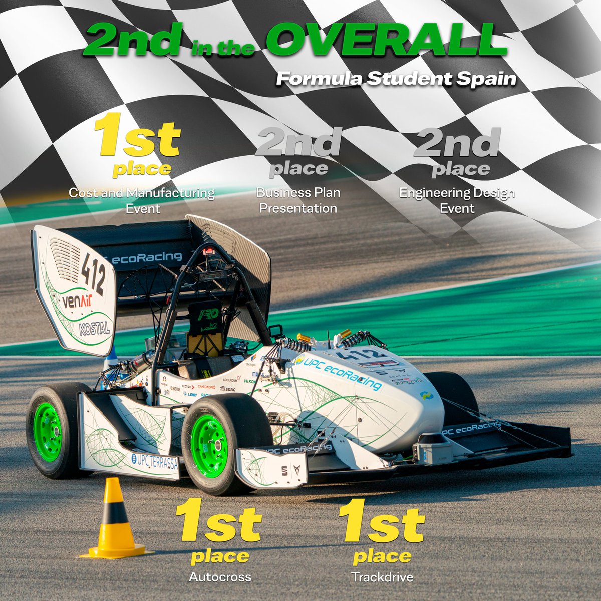 UPCecoRacing's tweet photo. ⚡𝗦𝘂𝗯𝗰𝗮𝗺𝗽𝗶𝗼𝗻𝘀 𝗲𝗻 𝗰𝗼𝗻𝗱𝘂𝗰𝗰𝗶𝗼́ 𝗮𝘂𝘁𝗼̀𝗻𝗼𝗺𝗮 𝗮 𝗹𝗮 𝗙𝗼𝗿𝗺𝘂𝗹𝗮 𝗦𝘁𝘂𝗱𝗲𝗻𝘁 𝗦𝗽𝗮𝗶𝗻⚡

🥈L'ecoRD s'emporta el segon lloc a la classificació general en categoría de conducció autònoma, a la seva primera competició en mode autònom!🥈 https://t.co/aKvj1sjtKz