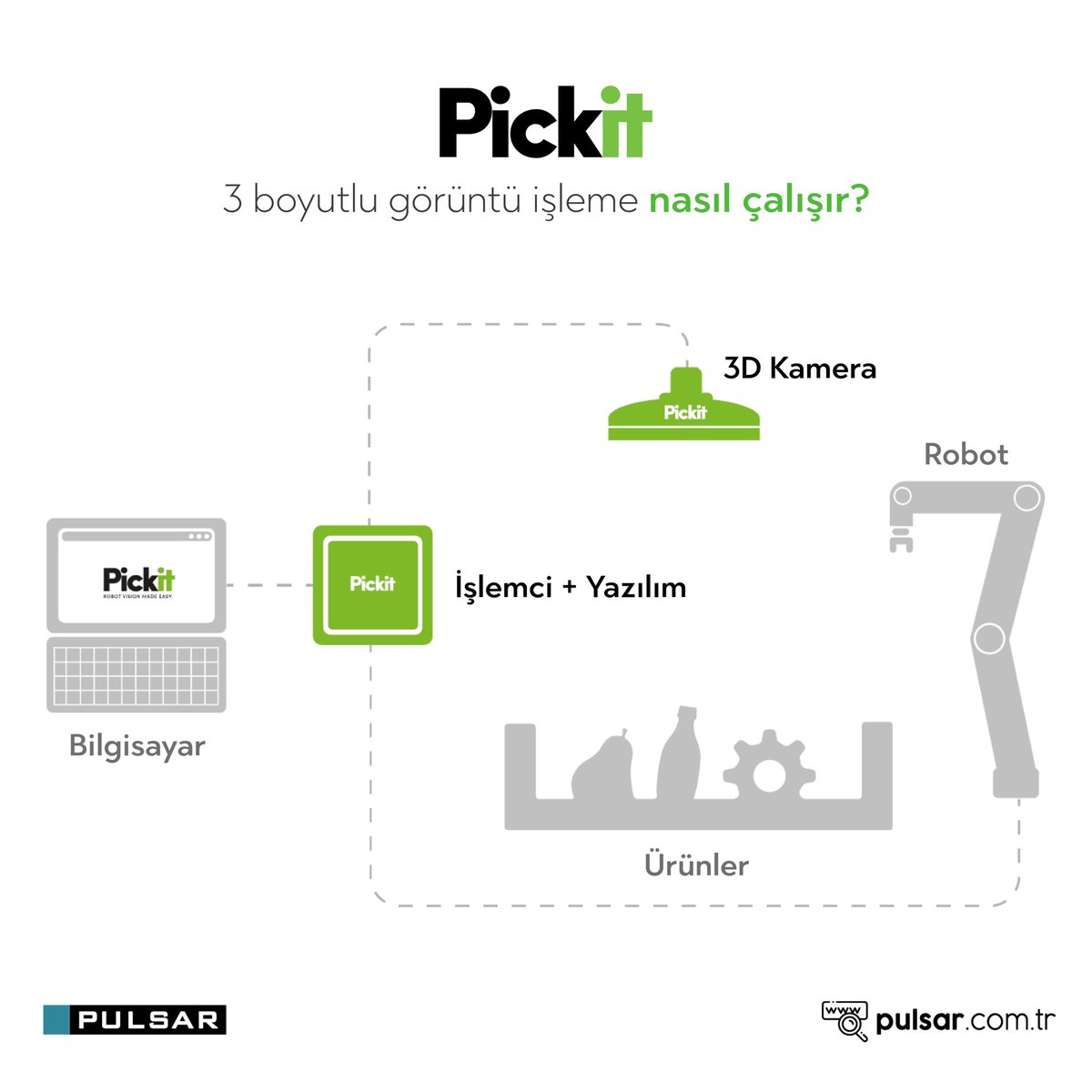 Pickit 3 boyutlu görüntü işleme teknolojisi nasıl çalışır? #pulsarrobotik #pickit #pickit3d #industrial #robots #automotive #robotics #industrialrobots