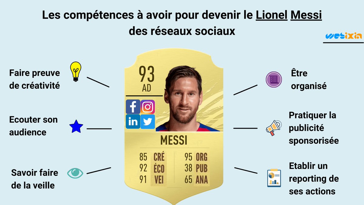 webixia_web's tweet photo. COMMENT DEVENIR LE MESSI DES RÉSEAUX SOCIAUX ?
 
#Webixia #digitalstrategy #WebMarketing #marketingDigital #projetsdigitaux #DigitalMarketing #Agencedecréationdessites #emarketing #agencytunis #webagency #tunis #marketingdinfluence https://t.co/PexqCip1bg