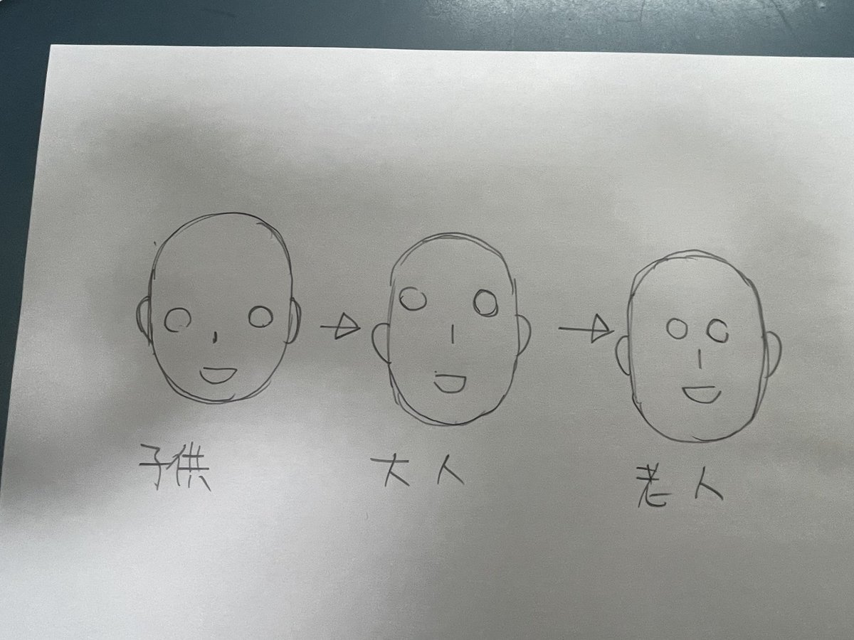 個人的描き分け 