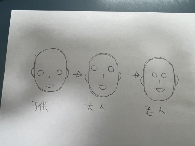 個人的描き分け 