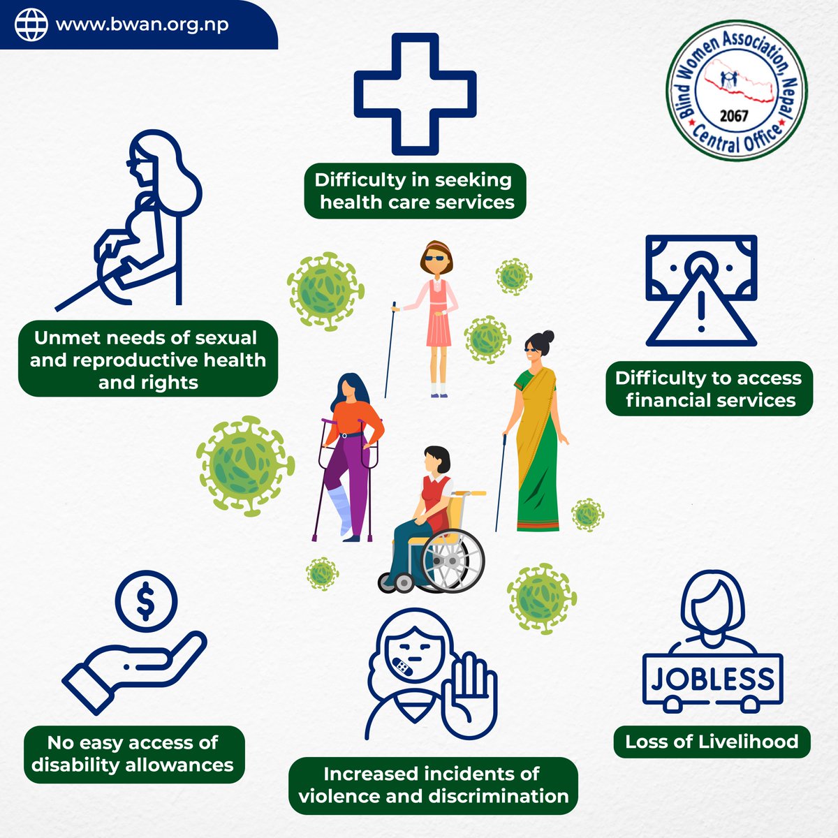 BlindNepal's tweet photo. Across every sphere, from health to the economy, security to social protection, the impacts of COVID-19 are exacerbated for women and girls with disabilities, in Nepal
#bwannepal #womenwithdisabilitiesinnepal https://t.co/iwpK4OPKLj
