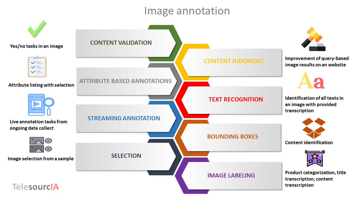 Image annotation services for your Machine Learning project

#imageannotation #Label #MachineLearning