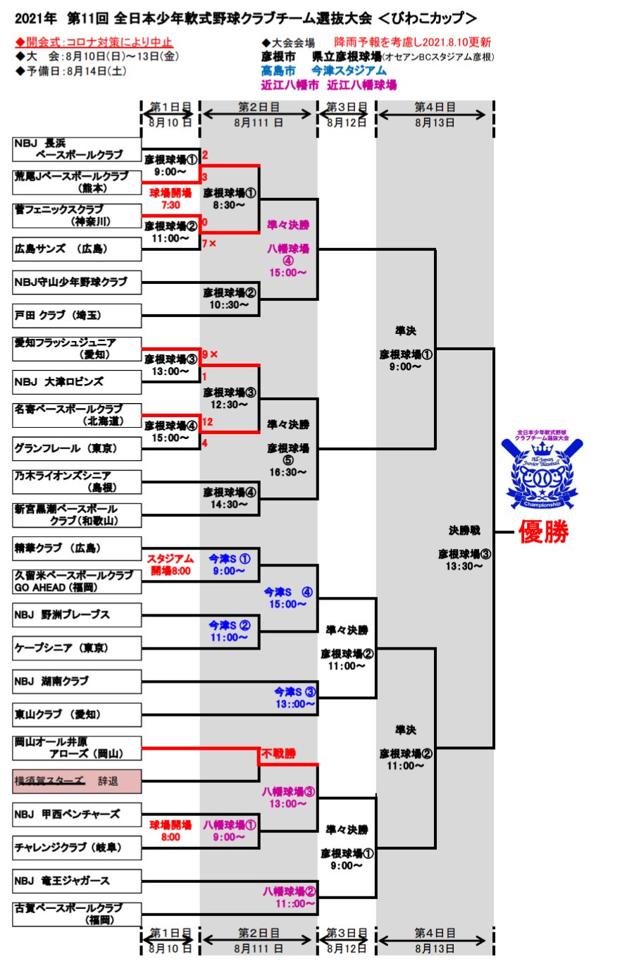 名古屋市中学軟式野球 Nagoya Nanshiki Twitter