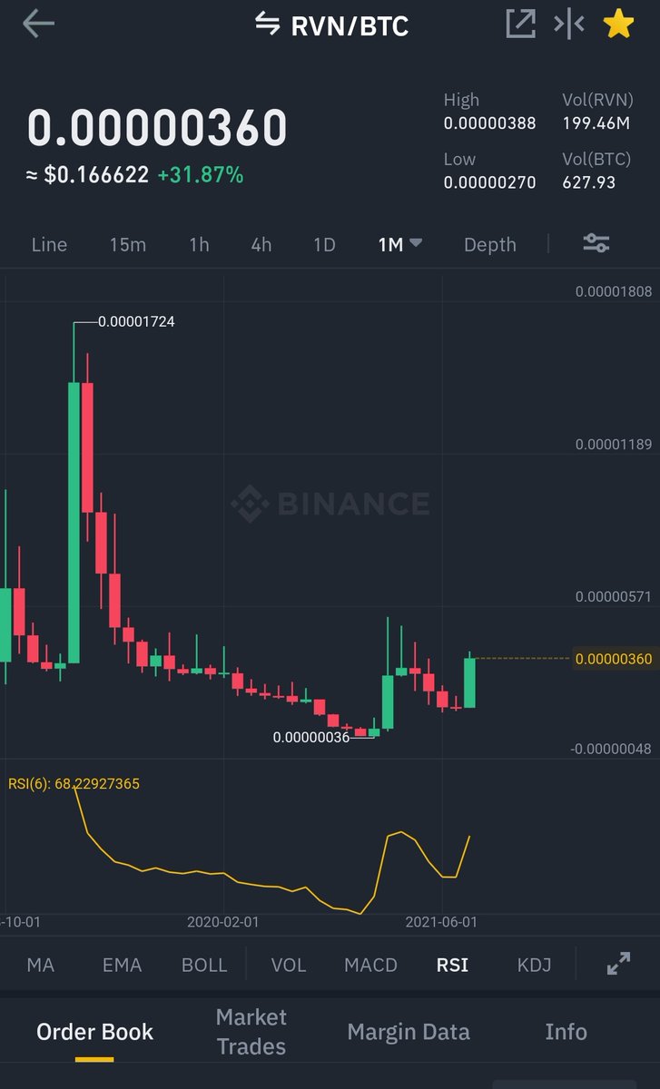 $RVN

NEW ATH likely to come