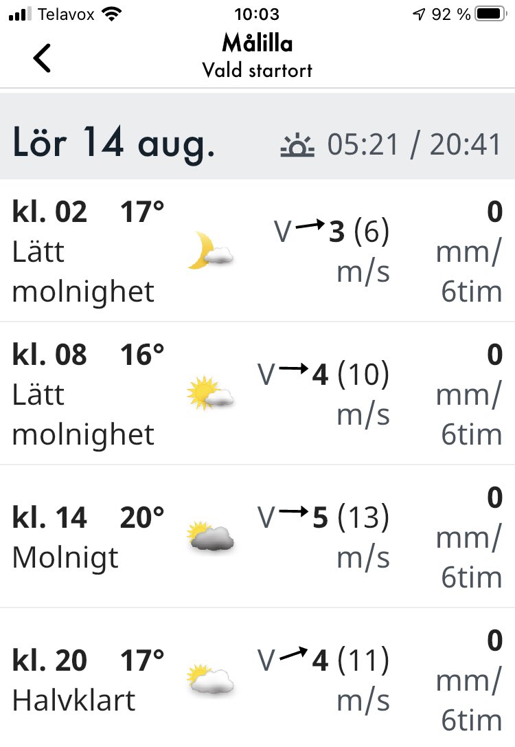 Härligt med en bra väderprognos inför helgens GP 👍🏼😀. <a href="/demuskarlsson/">Nicklas Karlsson</a> <a href="/Steffestretch16/">Stefan Lind</a> <a href="/ejban16/">Henrik Pernius</a>