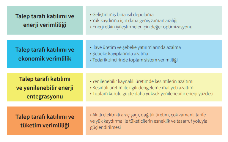 "Talep tarafı katılımı, #elektrik sisteminin tüketiciler için en düşük maliyetle karbonsuzlaştırılması hedefinin temel taşıdır."

<a href="/shuraedm/">SHURA Enerji Dönüşümü Merkezi</a>'nin #TalepTarafıKatılımı Raporunu gördünüz mü? Kaynak niteliğindeki başarılı çalışmanız için çok teşekkür ederiz: 👏
shura.org.tr/wp-content/upl…