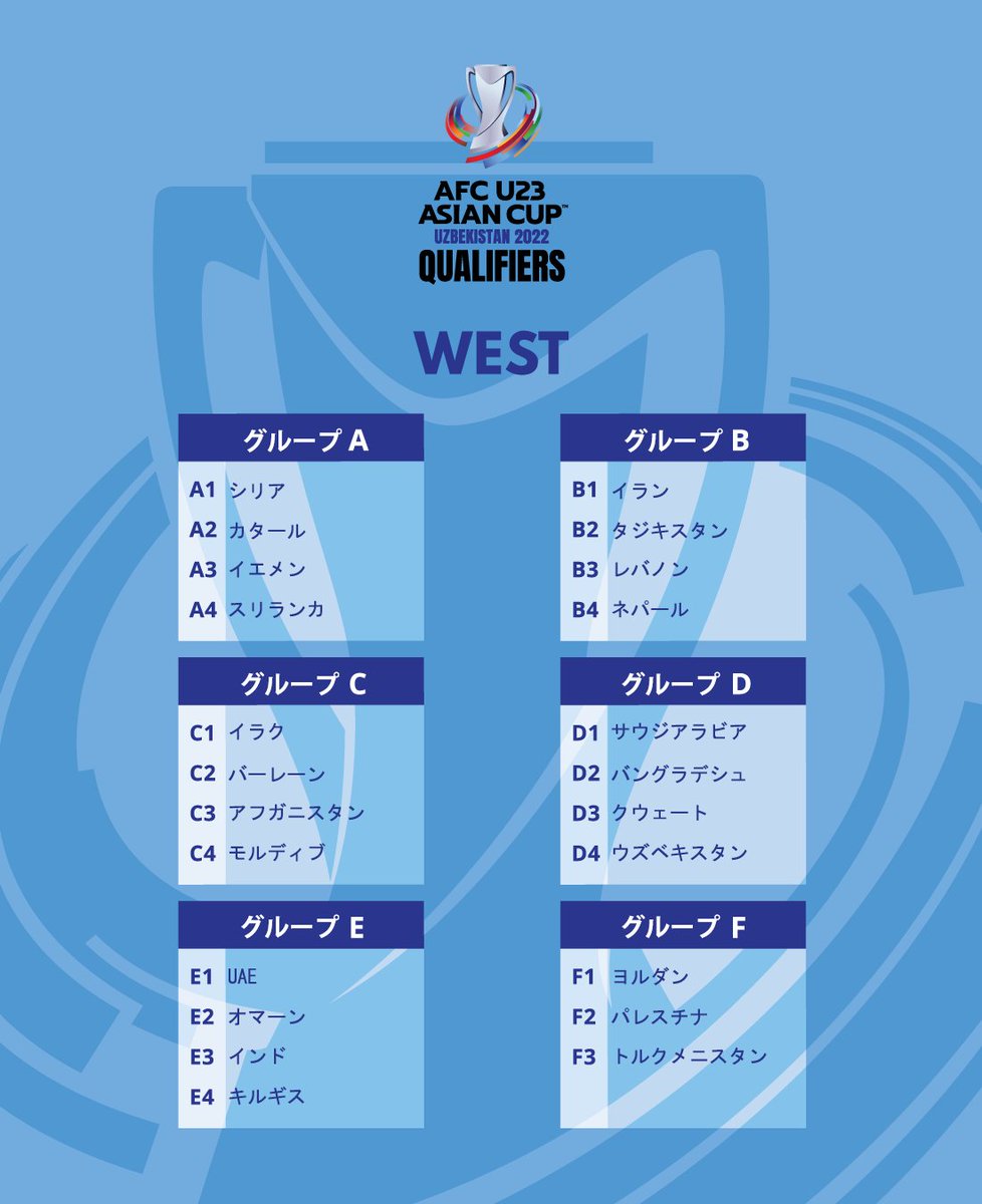 Afcアジアカップ公式 على تويتر Afc U23 アジアカップ ウズベキスタン 22 組み合わせ再抽選の結果 香港 グループi グループk Afcu23